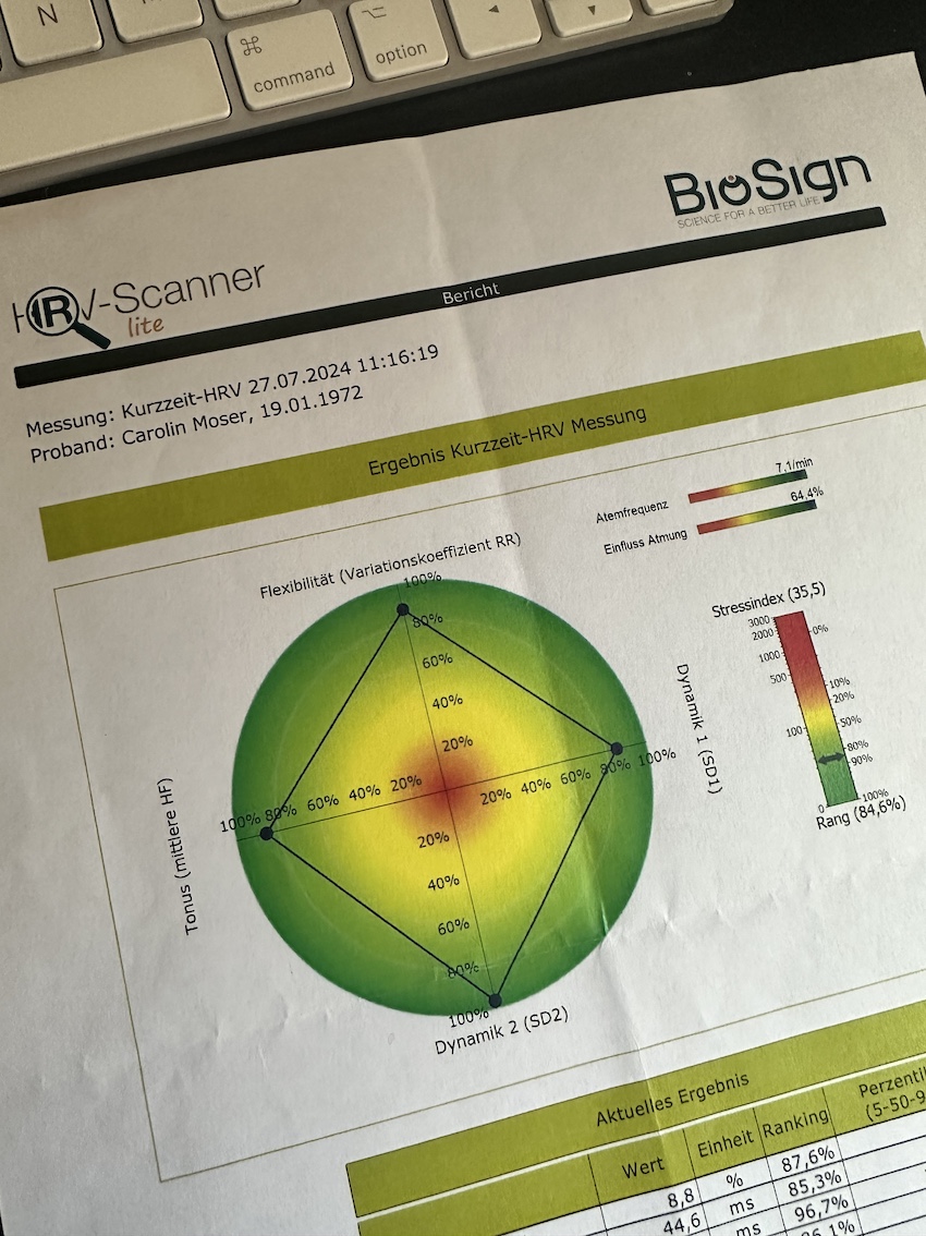 MY MAYR MED - F.X. Mayr - Bad Birnbach - GenussReise.blog